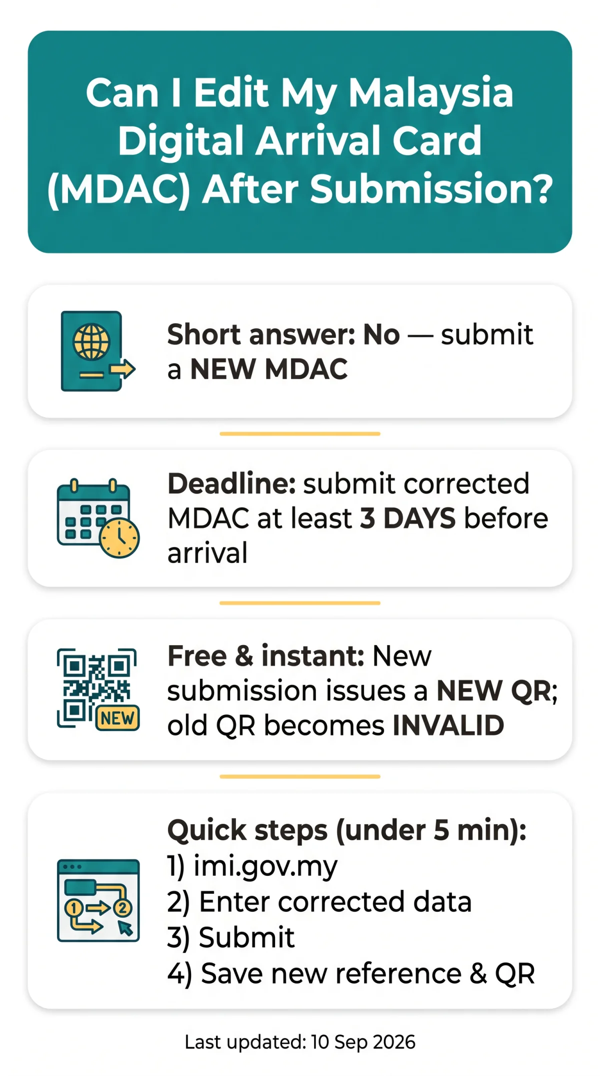 Infografika: Can I Edit My Malaysia Digital Arrival Card After Submission in 2026?