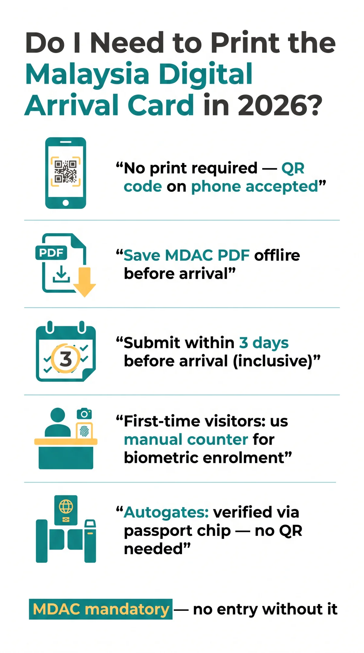Infografika: Do I&nbsp;Need to Print the Malaysia Digital Arrival Card in 2026?