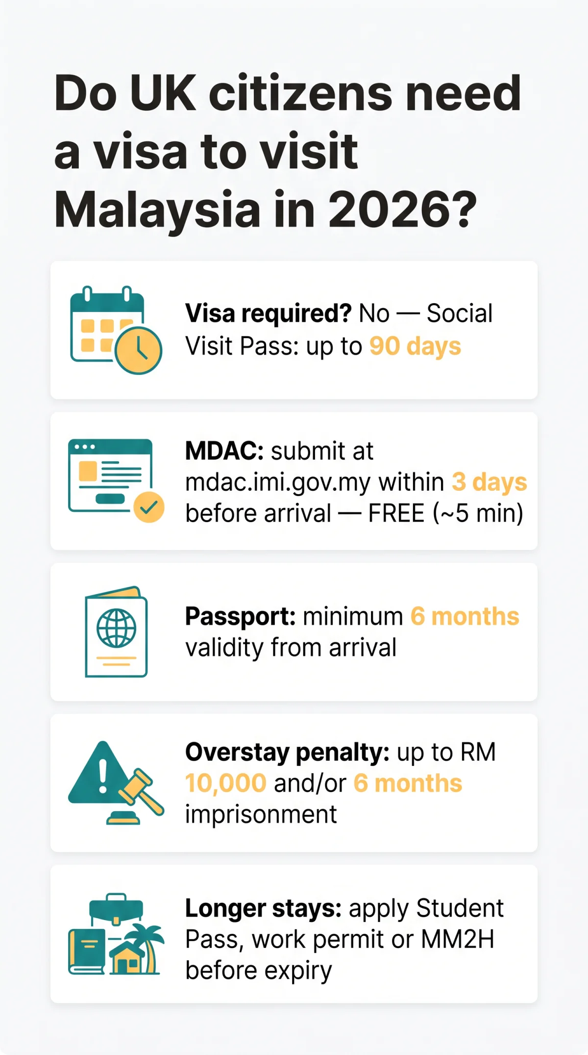 Infografika: Do UK Citizens Need a&nbsp;Visa to Visit Malaysia in 2026?