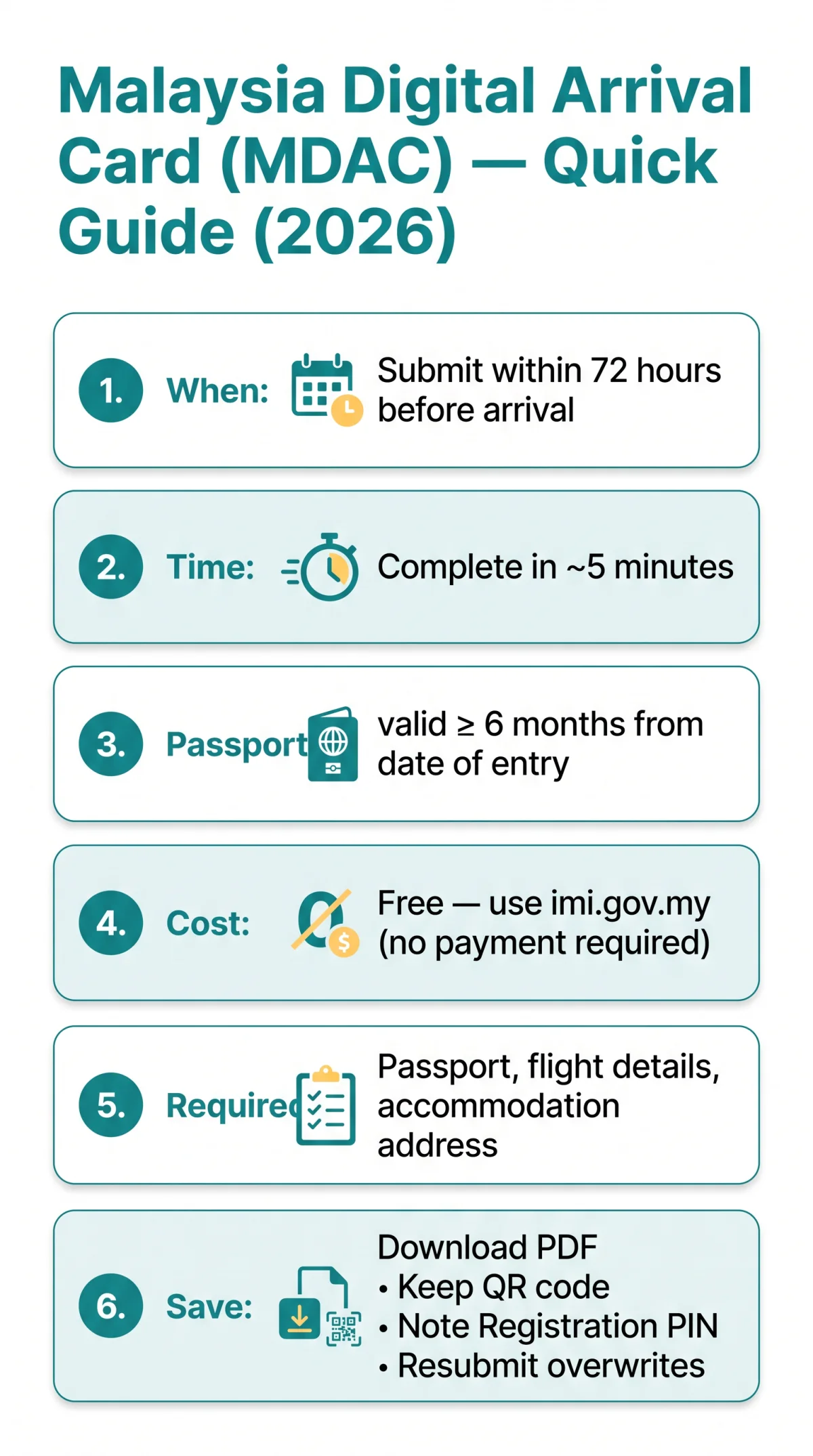 Infografika: How Do I&nbsp;Complete the Malaysia Digital Arrival Card: Step-by-Step Walkthrough (2026)