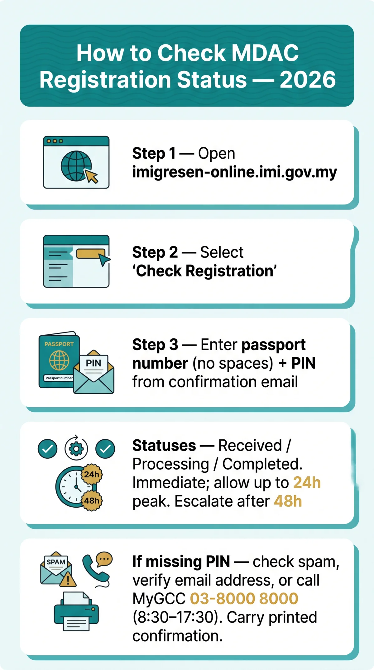 Infografika: How to Check MDAC Registration Status — Complete Troubleshooting Guide for 2026