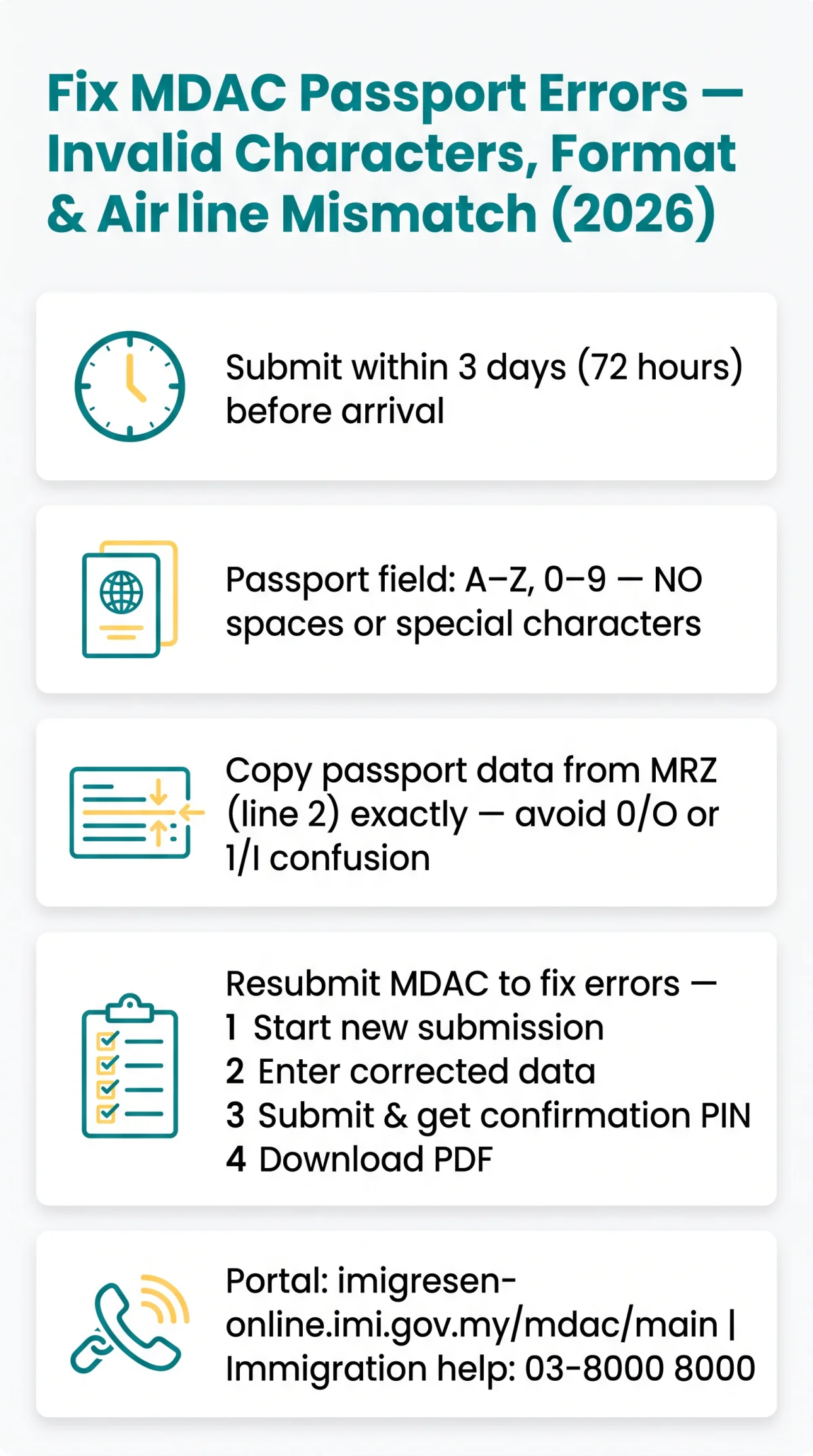 Infografika: How to Fix MDAC Passport Errors — Invalid Characters, Format Issues & Airline Data Mismatch (2026)