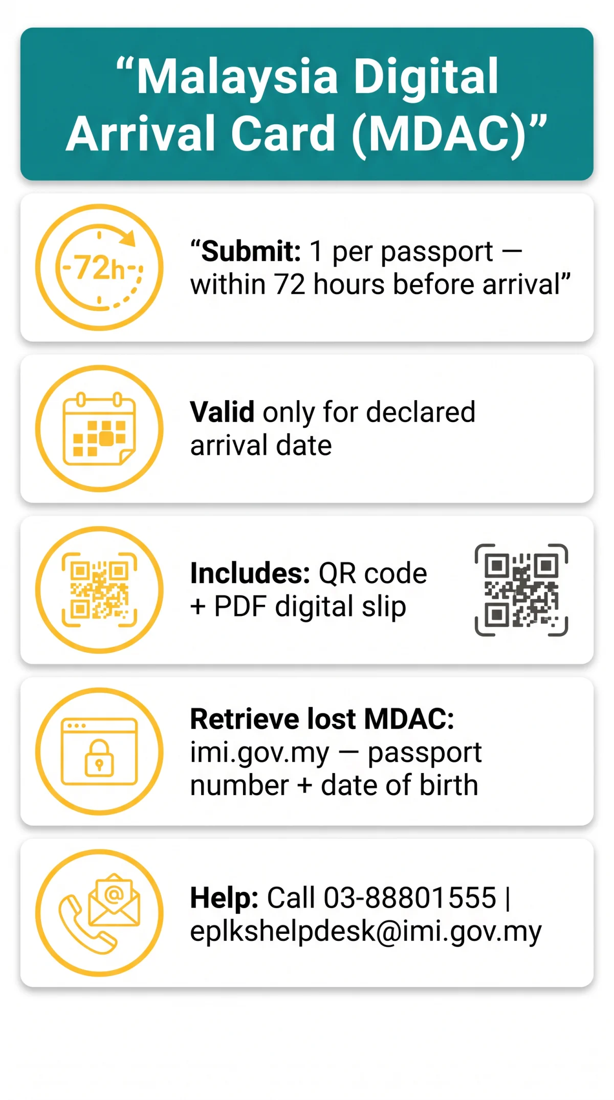 Infografika: Malaysia Digital Arrival Card Acknowledgement: What It Looks Like and How to Retrieve It If Lost (2026)