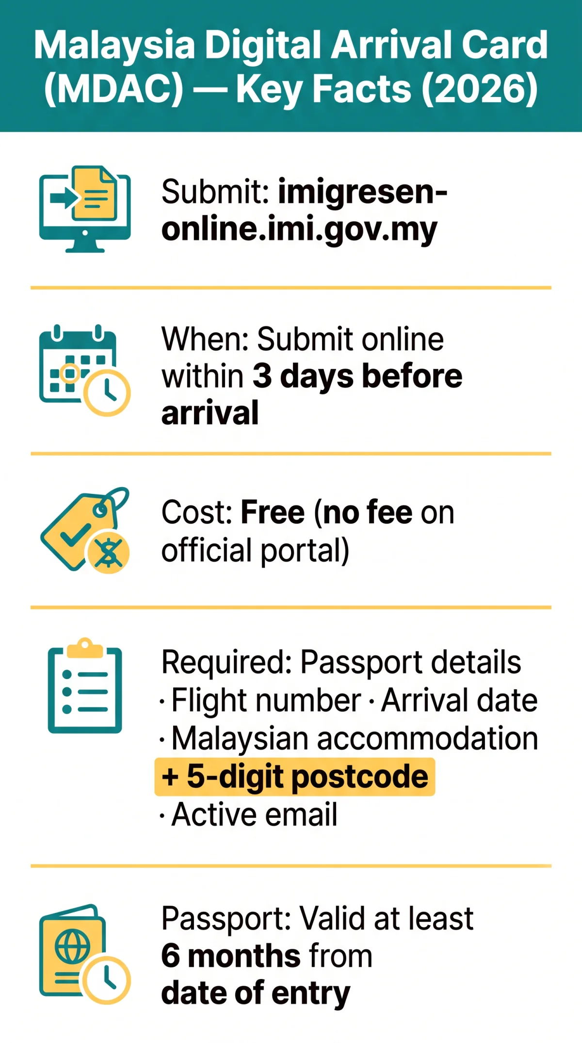 Infografika: Malaysia Digital Arrival Card Documents: Complete Checklist for UK Travellers (2026)