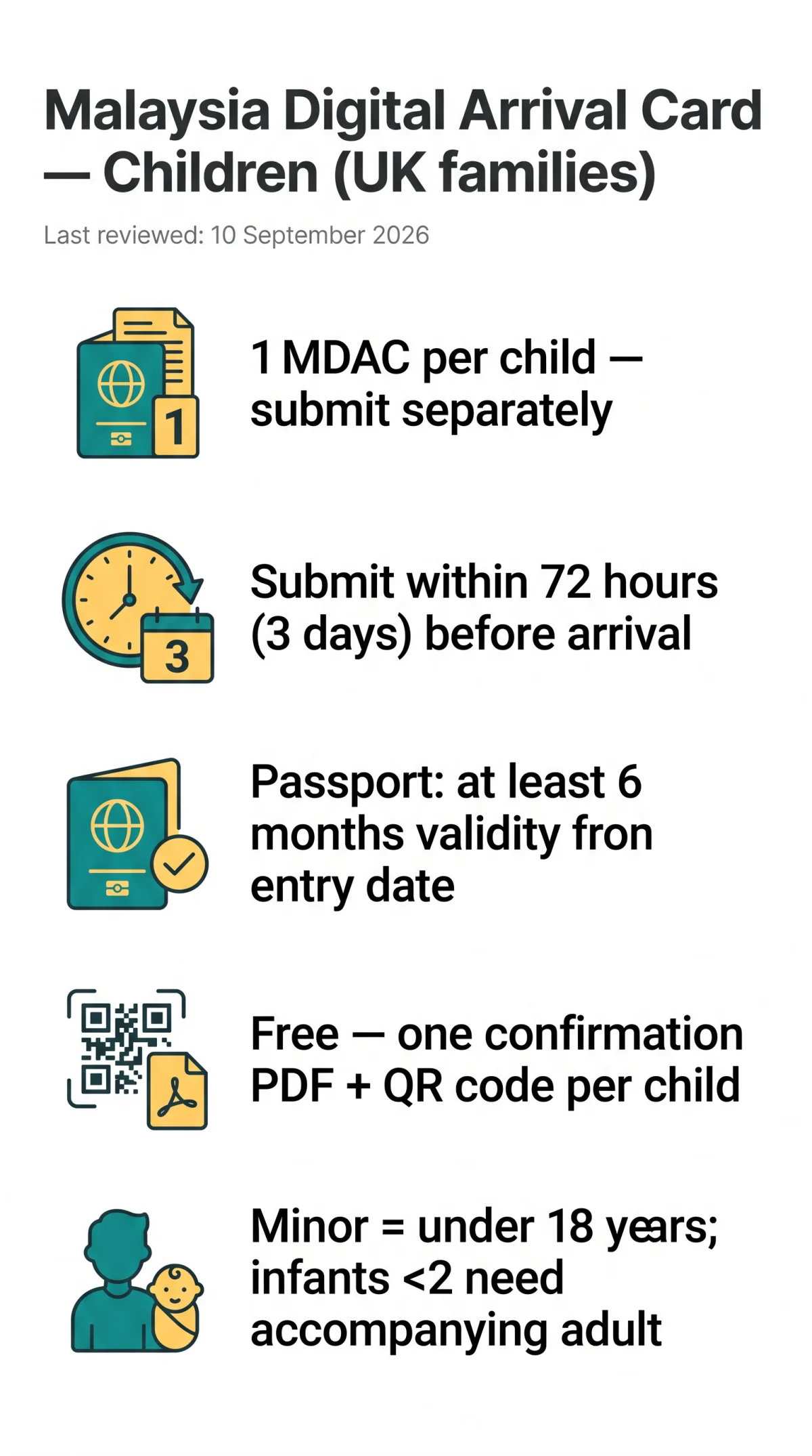 Infografika: Malaysia Digital Arrival Card for Children: Guide for UK Families in 2026