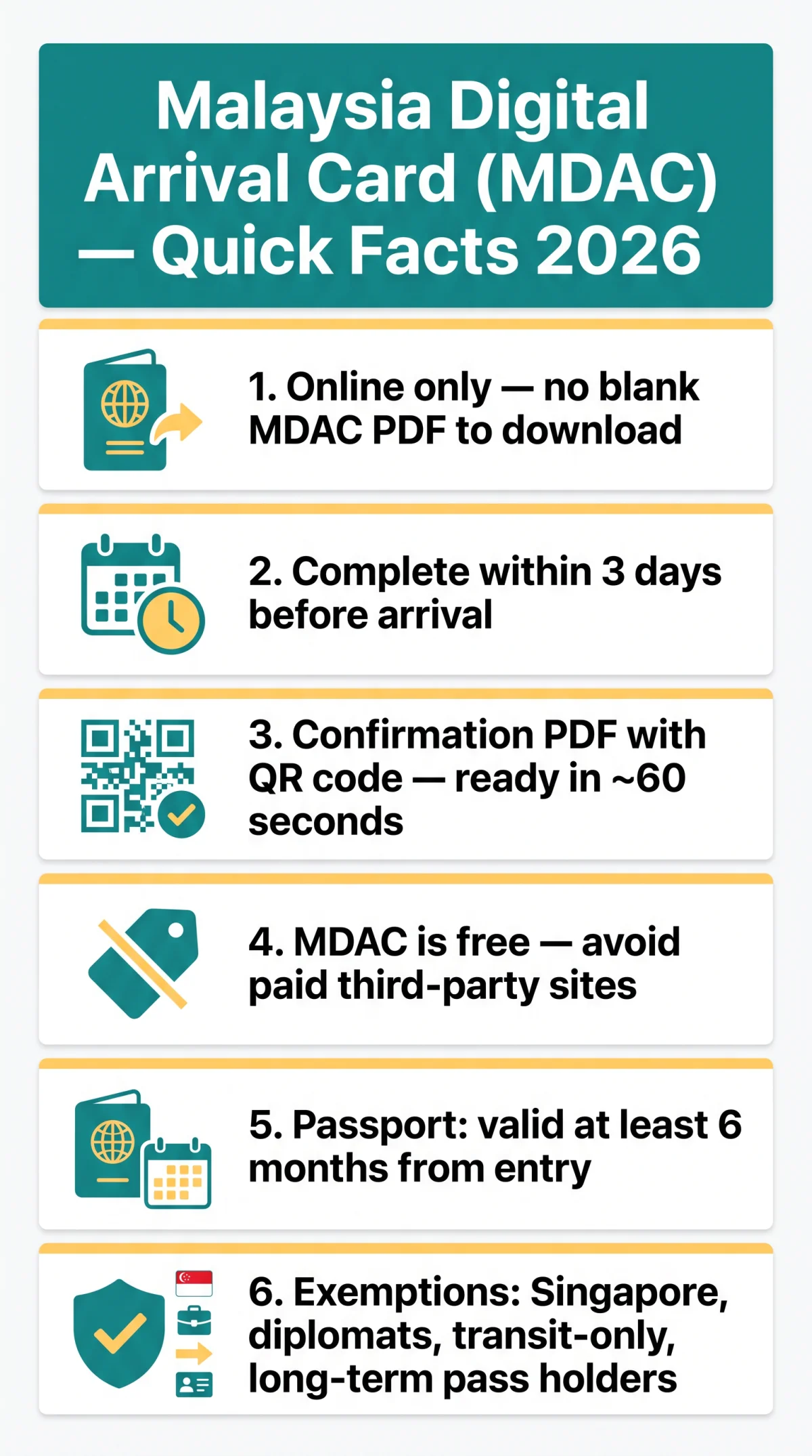 Infografika: Malaysia Digital Arrival Card Form PDF: How to Access, Download, and Fill It in 2026