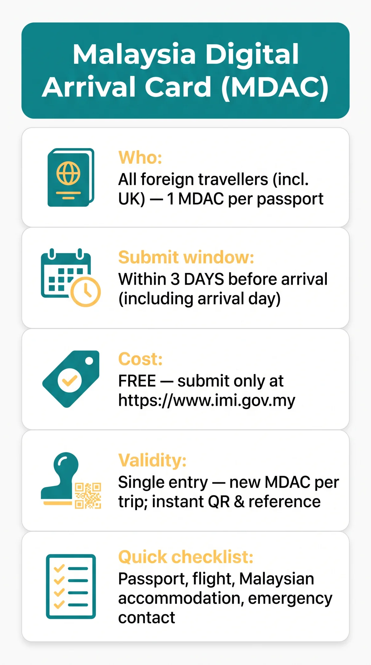 Infografika: Malaysia Digital Arrival Card (MDAC) — Complete Guide for UK Travellers in 2026