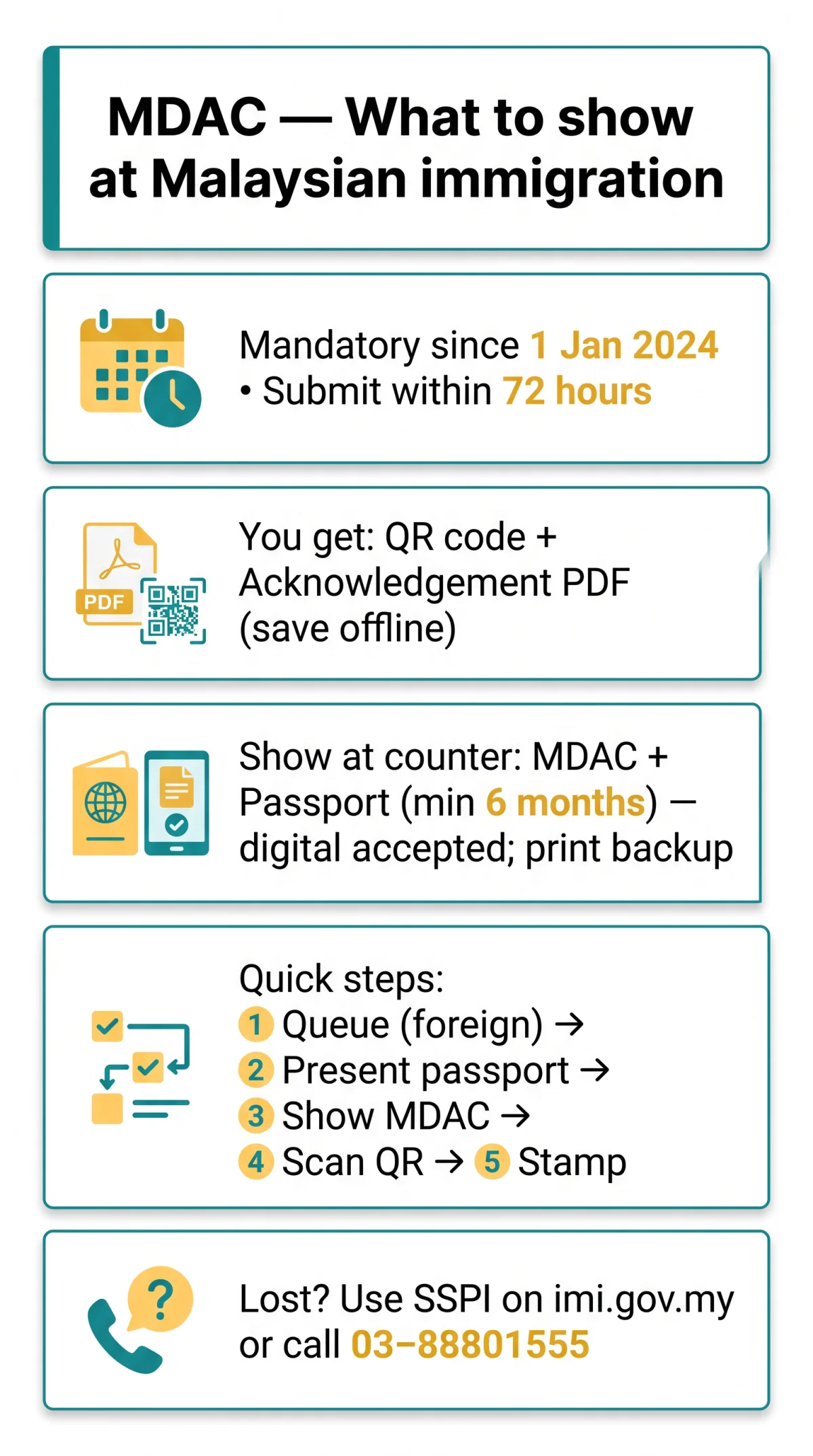 Infografika: Malaysia Digital Arrival Card MDAC Registration Acknowledgement: What to Show at Immigration