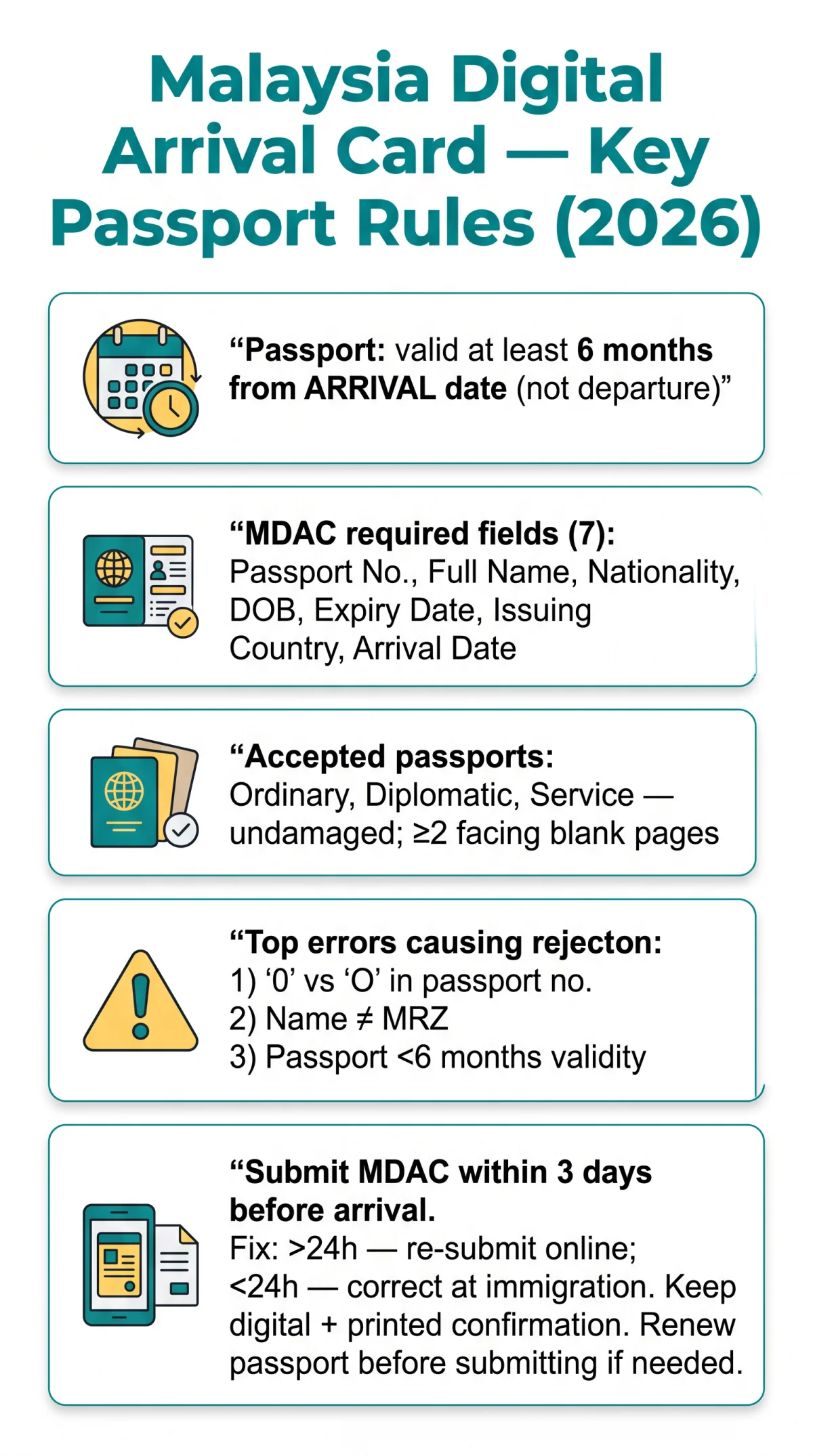 Infografika: Malaysia Digital Arrival Card Passport Requirements: Validity Rules, Data Fields and Common Errors (2026)