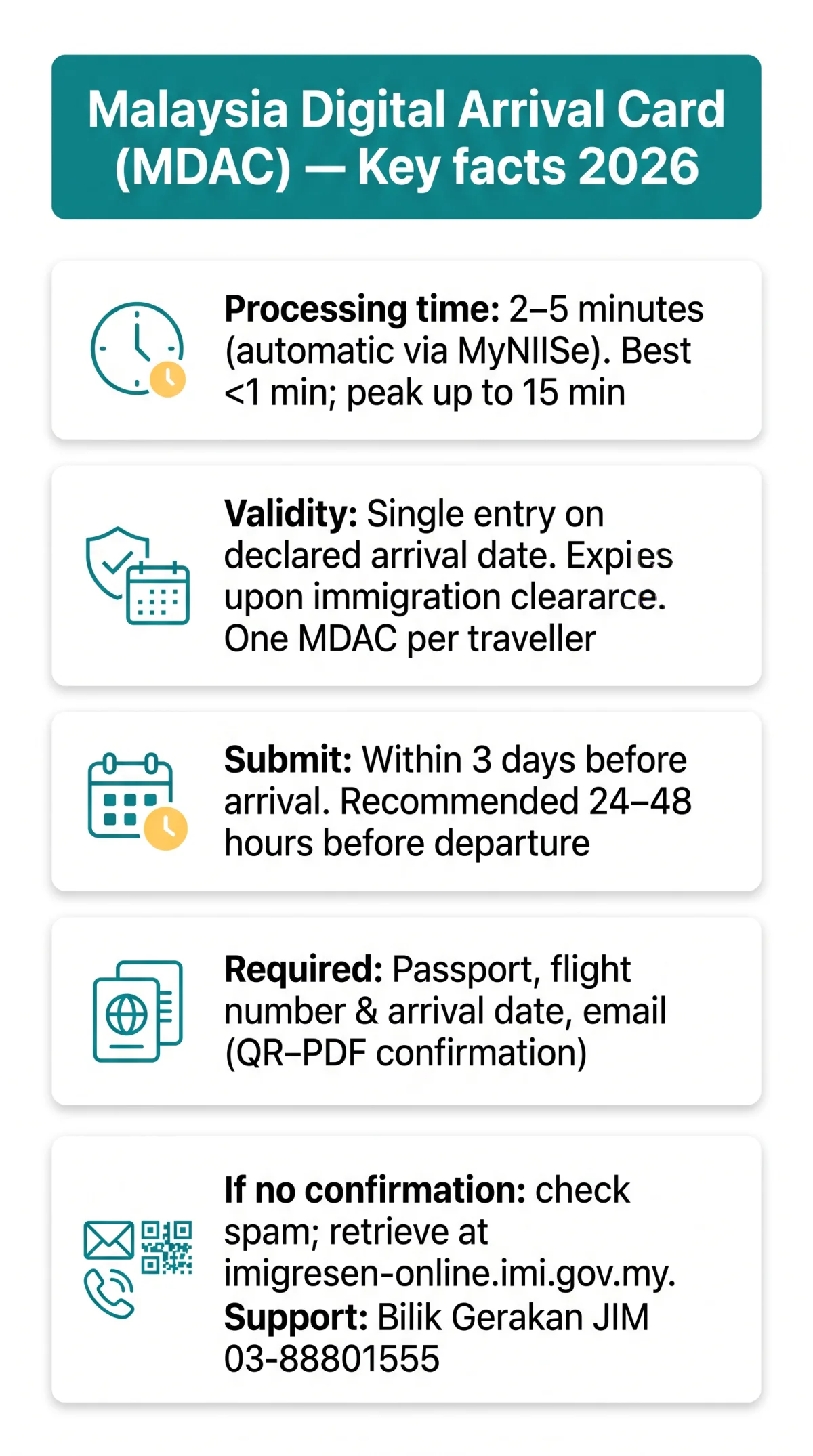 Infografika: Malaysia Digital Arrival Card Processing Time in 2026: How Long It Takes, Validity, and Expiry