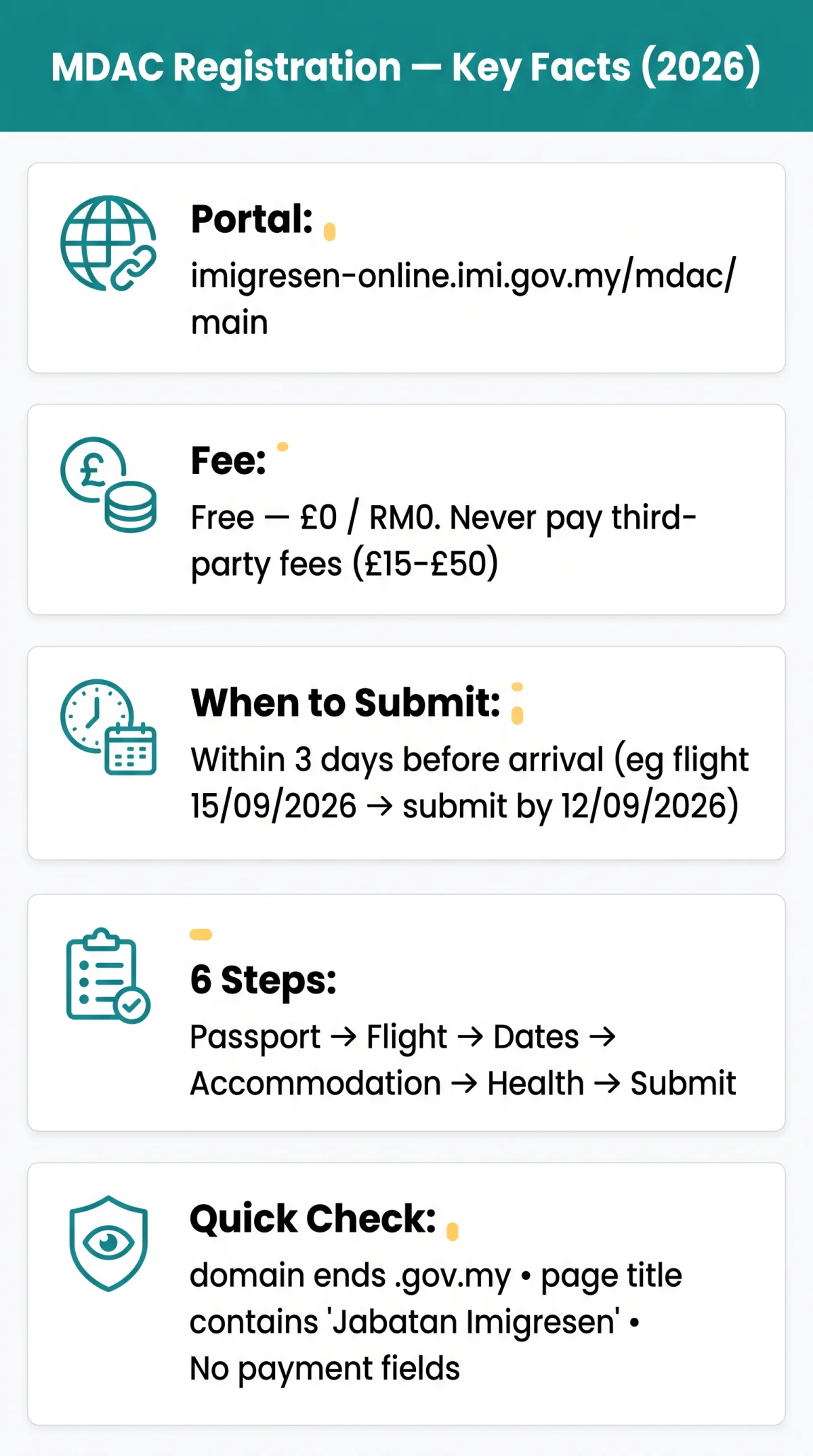 Infografika: Malaysia Digital Arrival Card Registration: Correct Portal URL, Scam Warnings, and Step-by-Step Guide (2026)