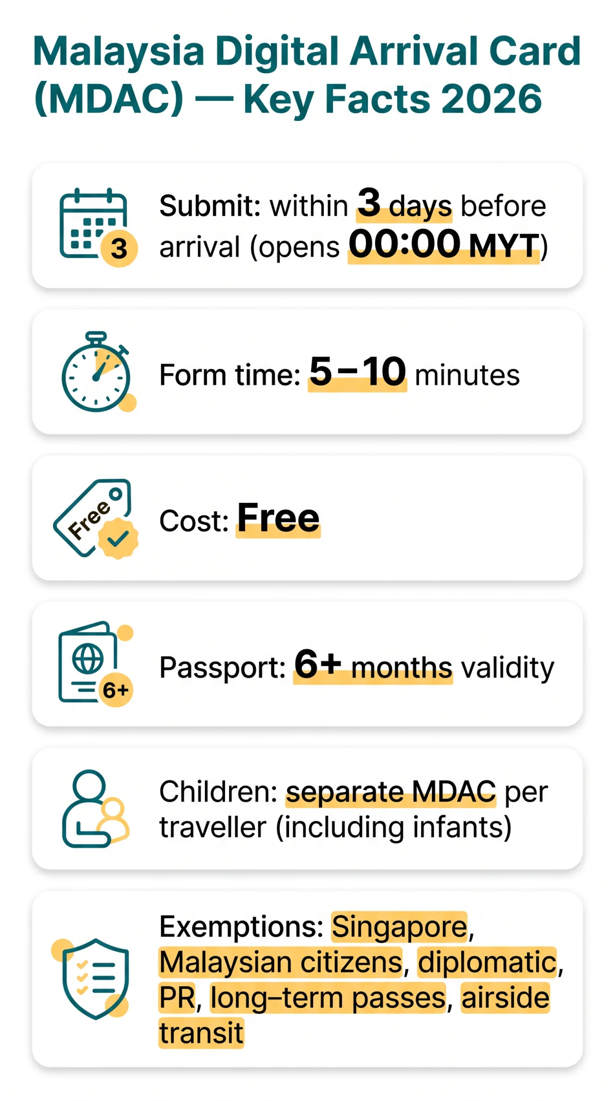 Infografika: Malaysia Digital Arrival Card Requirements: Who Needs It, Who's Exempt, and How to Submit in 2026