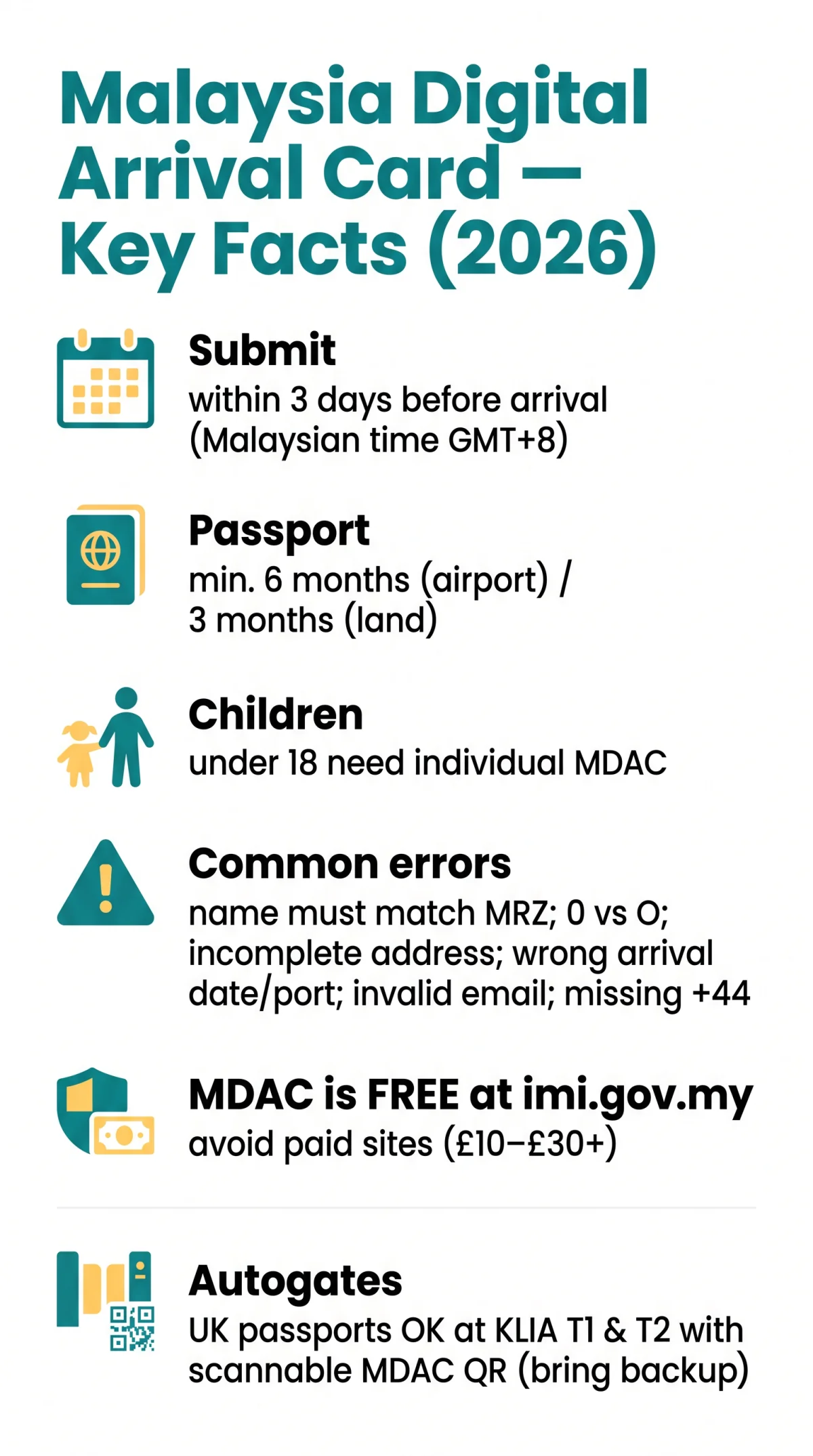 Infografika: Malaysia Digital Arrival Card Tips: Avoid Common Mistakes That Cause Immigration Delays