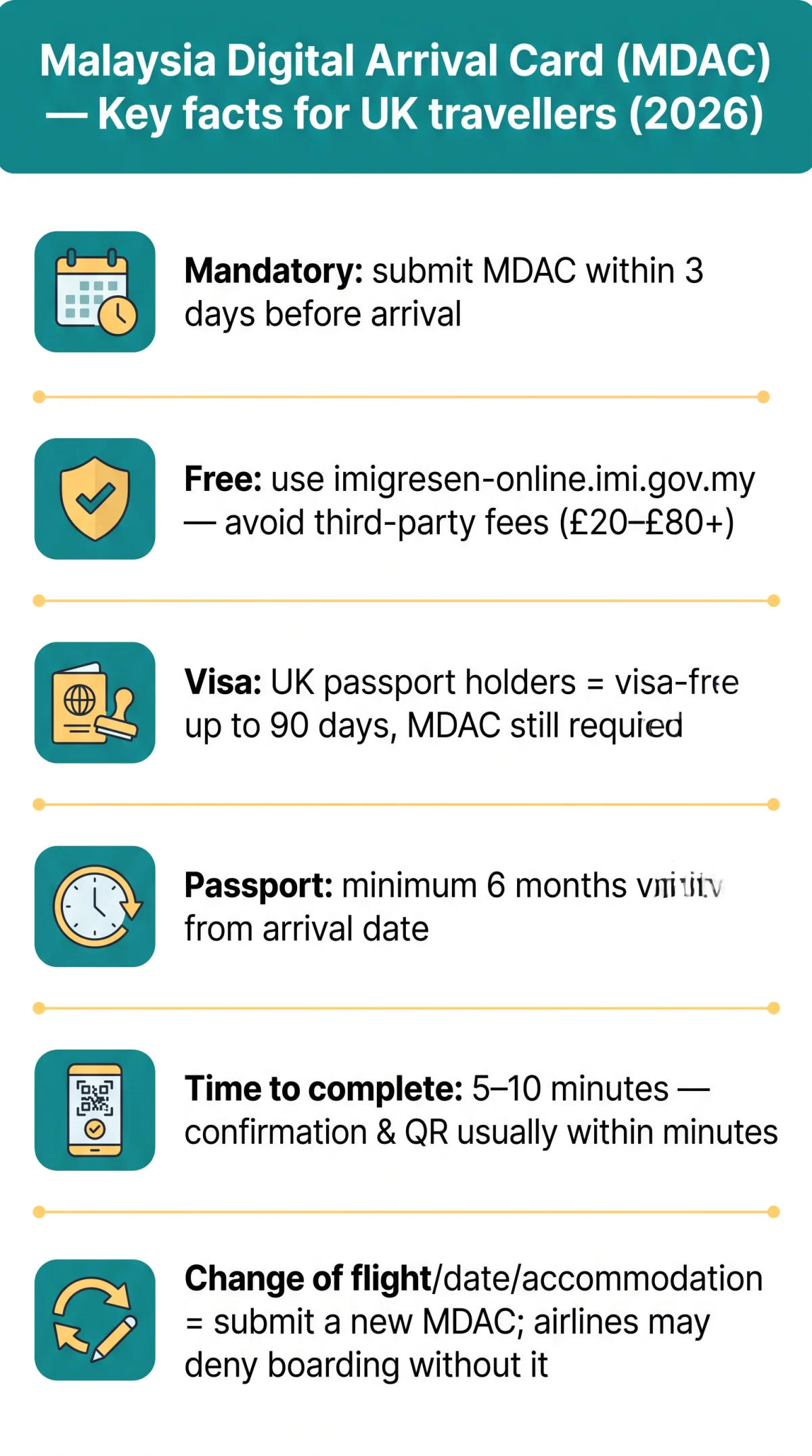 Infografika: Malaysia Digital Arrival Card UK — Complete Guide for British Passport Holders in 2026