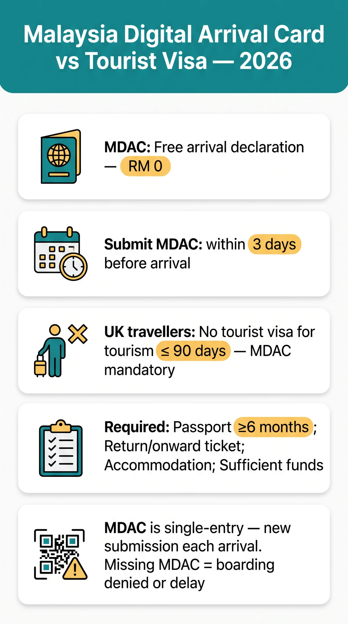 Infografika: Malaysia Digital Arrival Card vs Tourist Visa: What's the Difference and Which Do You Need in 2026?