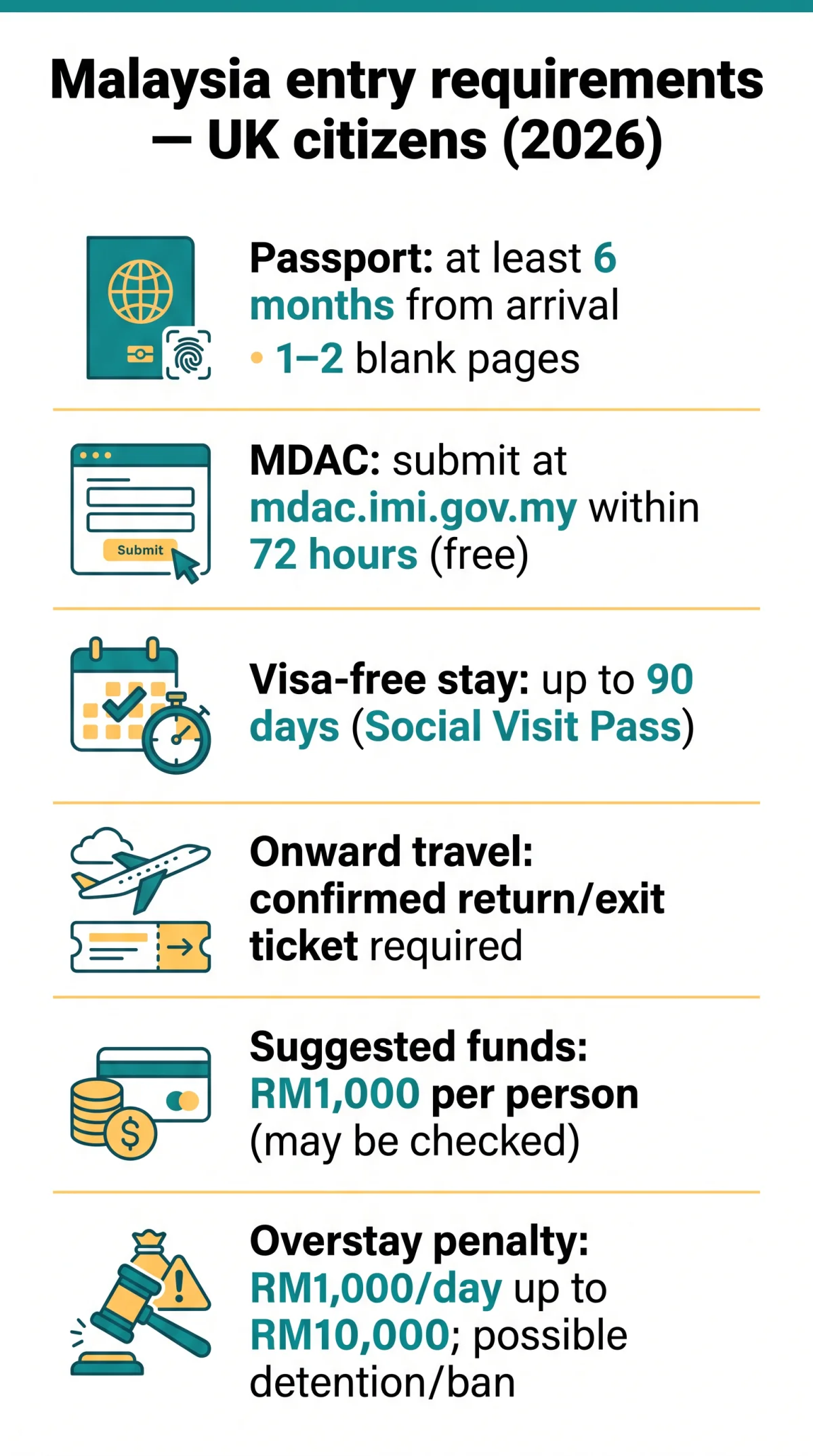 Infografika: Malaysia Entry Requirements for UK Citizens — 2026 Guide