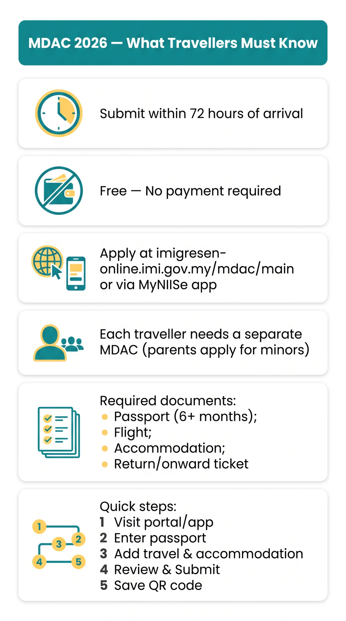 Infografika: MDAC 2026 Application: Changes, Portal Updates, and What Travellers Need to Know