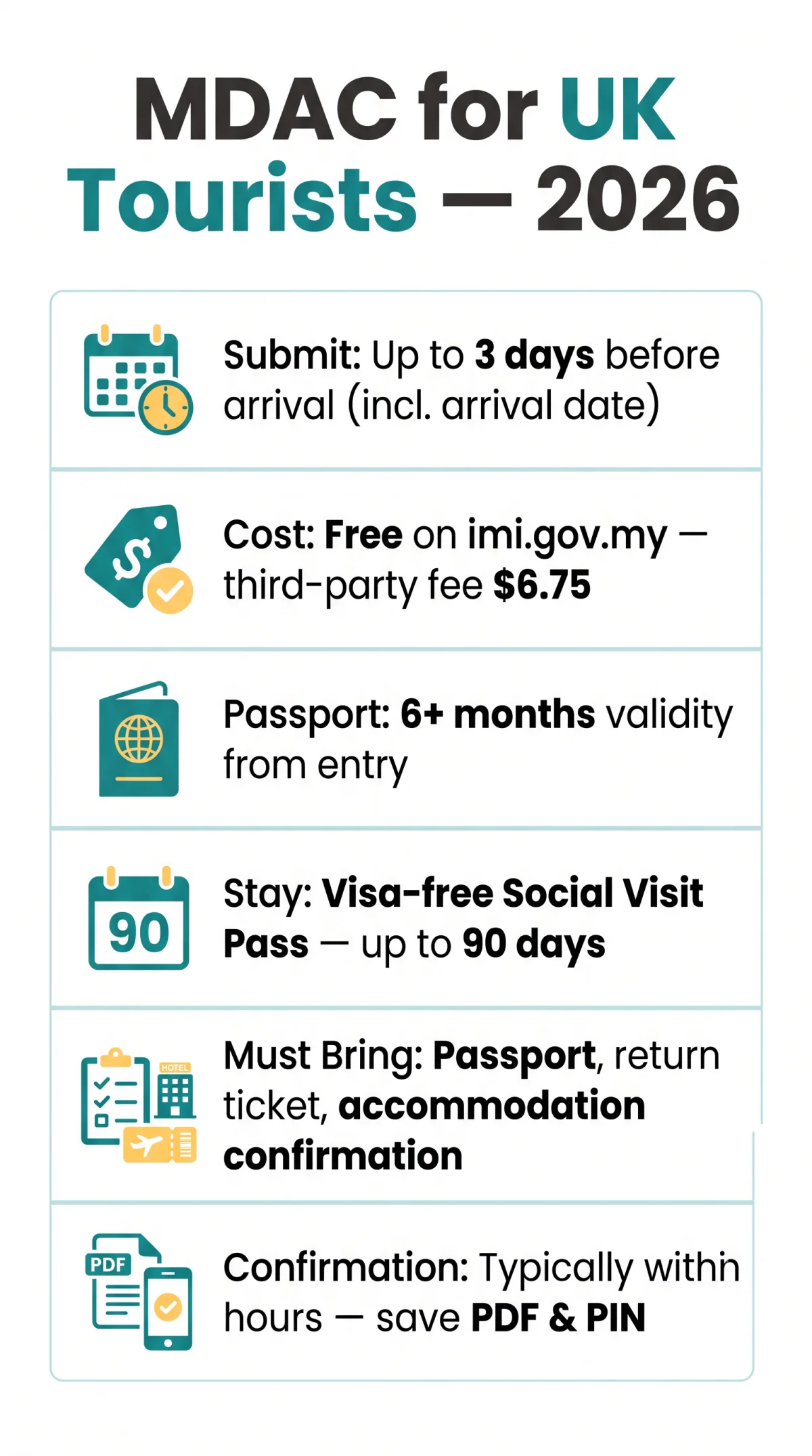 Infografika: MDAC for UK Tourists: When to Submit, What to Bring, and What to Expect in 2026