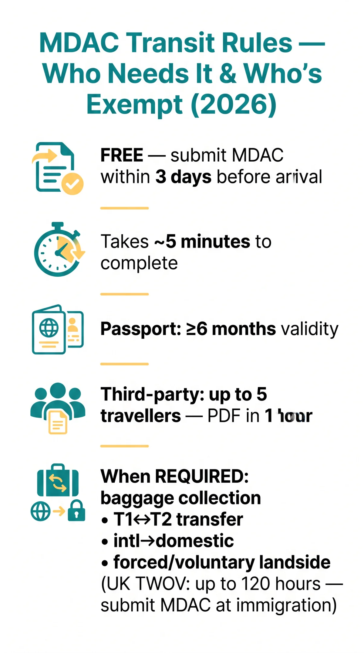 Infografika: MDAC Transit Passenger Rules: Who Needs One and Who Is Exempt in 2026