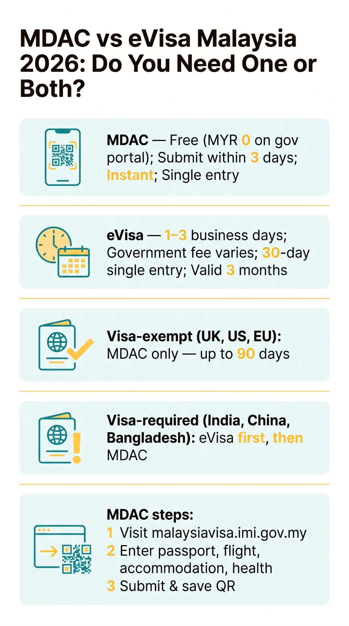 Infografika: MDAC vs eVisa Malaysia 2026: Do You Need One or Both?