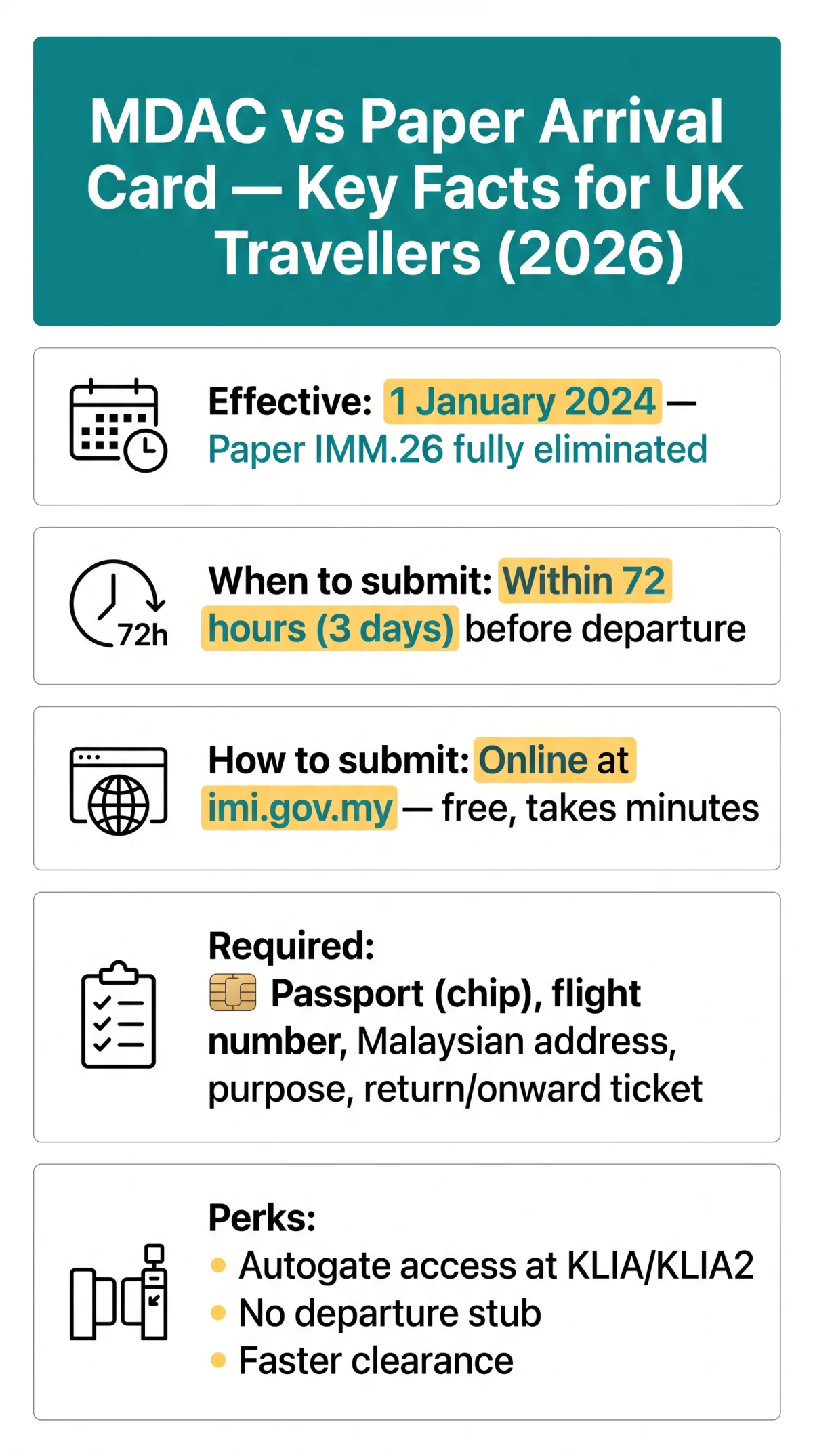 Infografika: MDAC vs Paper Arrival Card: What Changed for UK Travellers in 2026