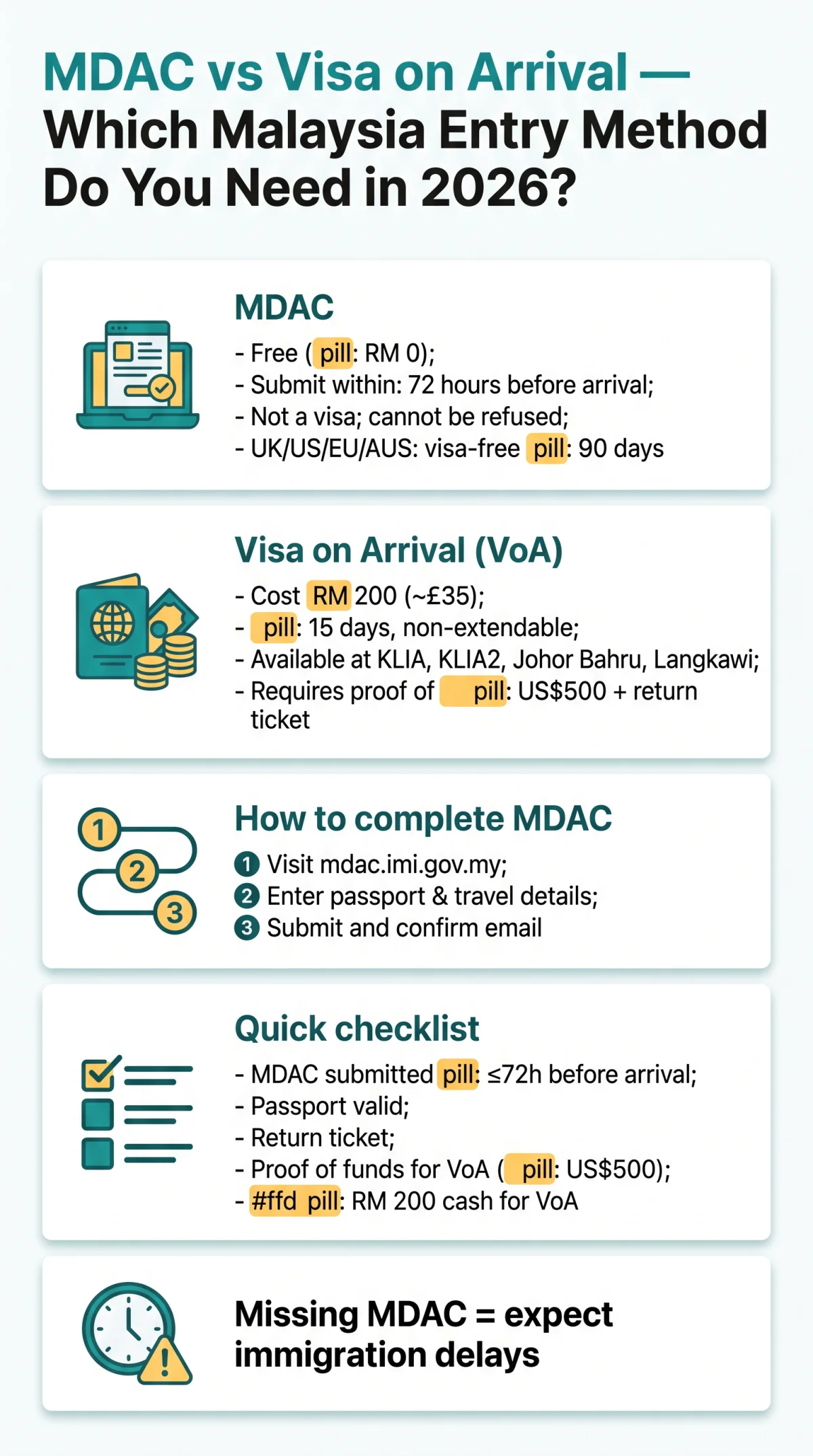 Infografika: MDAC vs Visa on Arrival: Which Malaysia Entry Method Do You Need in 2026?